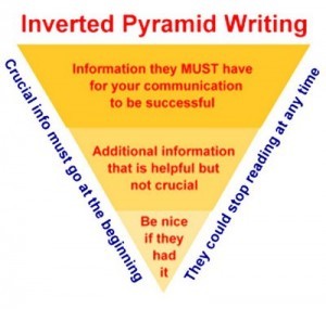 Inverted-pyramid-300x285